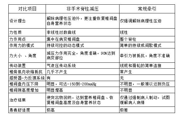 對比項(xiàng)目