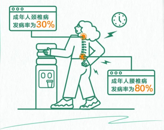 中國(guó)退行性脊柱健康報(bào)告2023 中國(guó)退行性脊柱健康報(bào)告2023